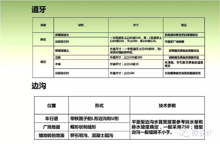 干货：景观施工图的绘制流程、注意事项以及相关规范详解_49