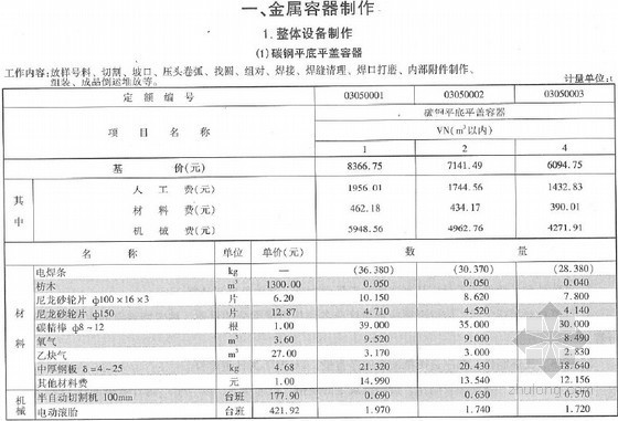 2013云南市政安装定额资料下载-[最新]2013版云南省通用安装工程消耗量定额(设备篇下 792页)