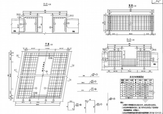 1-8×4.2m钢筋混凝土箱型通道设计图纸（挡墙 采光井）-采光井钢筋构造图 