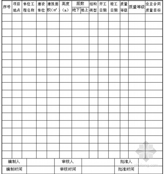 建筑安装施工企业工程质量管理手册（122页 图表丰富）-竣工单位工程质量情况一览表 