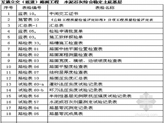 高速公路路面工程施工质量控制资料目录143页（含施工类 监理类）-互通立交（匝道）路面工程 水泥石灰综合稳定土底基层