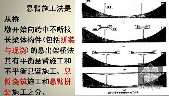 城市桥梁建造技术及维修养护399页（PPT 知名讲师）-悬臂施工法