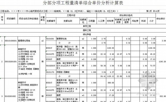 设计目录清单资料下载-[福建]2013年路网景观设计清单预算（单价分析）