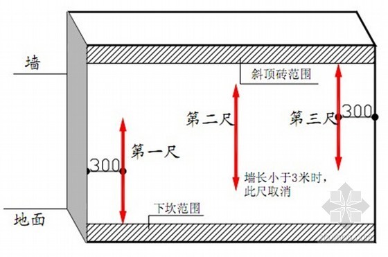 工程质量实测实量记录表资料下载-标杆企业工程质量实体实测操作指引（40页 附图表）