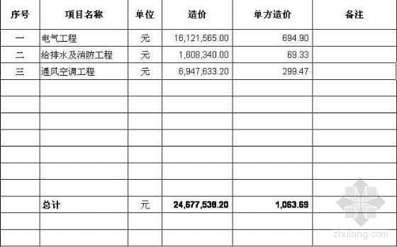 图书馆项目投资估算资料下载-某图书馆水电安装工程估价书