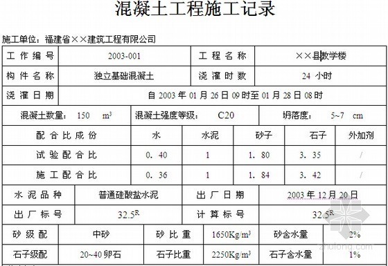 [全套]建筑工程管理资料汇编（质量管理制度 工程质量验收记录表）-混凝土工程施工记录 