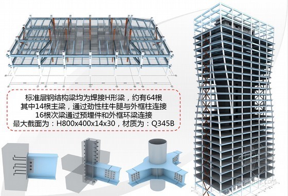 型钢的组合结构资料下载-[QC成果]确保型钢-混凝土组合结构连系钢梁高精度安装