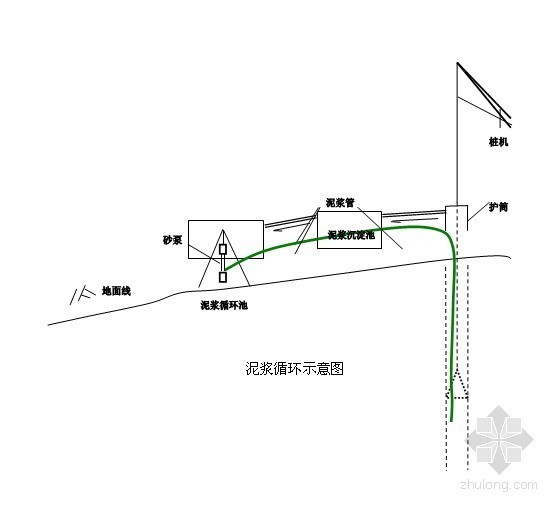 钻孔灌注桩工程技术方案资料下载-[重庆]公路改建特大桥钻孔灌注桩基础施工方案