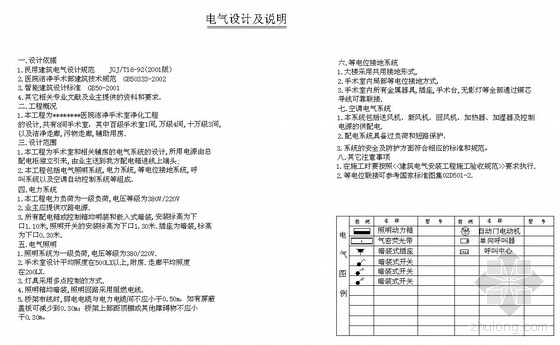 某医院洁净手术室电气施工图纸