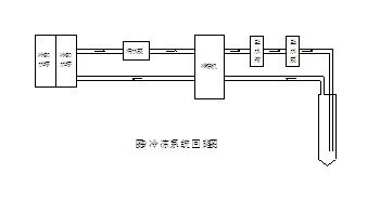 冷冻法开挖工艺资料下载-[上海]地铁隧道联络通道地层冻结法施工工艺