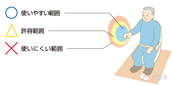 日本养老住宅四大设计原则，让老人居住更方便_44