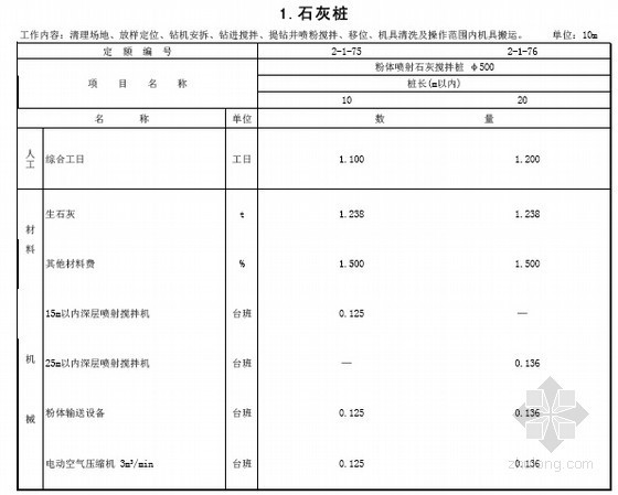 最新市政工程施工图资料下载-[最新]山东2015版市政工程消耗量定额119页(道路工程 PDF版)