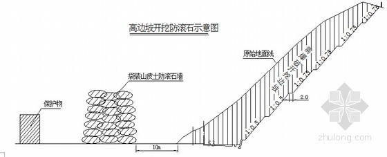 [浙江]高速公路开挖高度44m路基爆破安全专项施工方案105页（光面爆破 松动爆破）-高边坡开挖防滚石示意图 