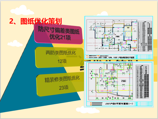 知名企业高层住宅楼精装修工程样板工作汇报（75页，多图）-图纸优化策划