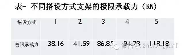 脚手架、模板支架常见事故特点及预防-41.jpg