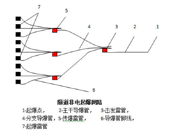 隧道专项施工方案（2017年）_3