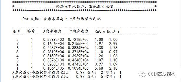 框剪结构设计控制要点_23