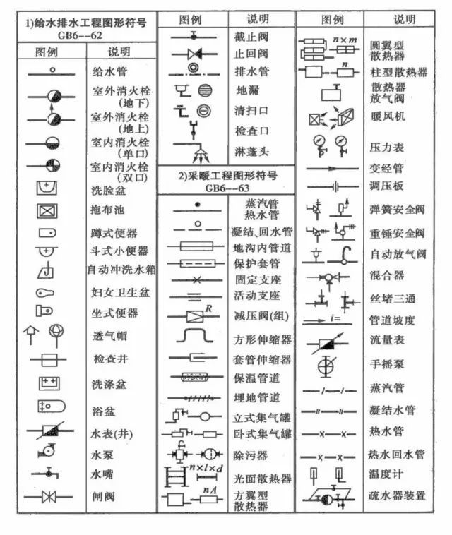 给排水工程图形符号说明_2