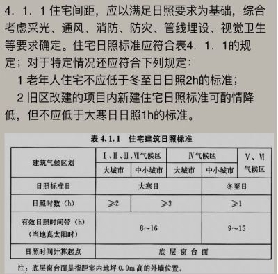 一看即会！完整总平面施工图绘制流程及要点-图片3.png