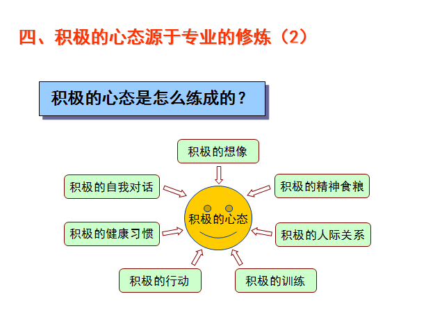 [精选]最系统的房地产销售培训资料（共259页)-积极的心态是怎么练成的