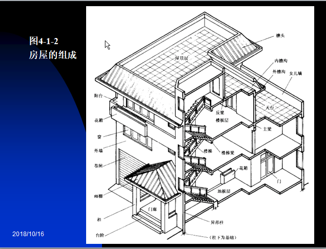 建筑施工图识图精品讲义(149页)-房屋组成