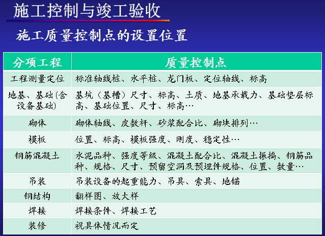 建筑工程项目质量管理PPT讲义（54页）-施工质量控制点的设置位置