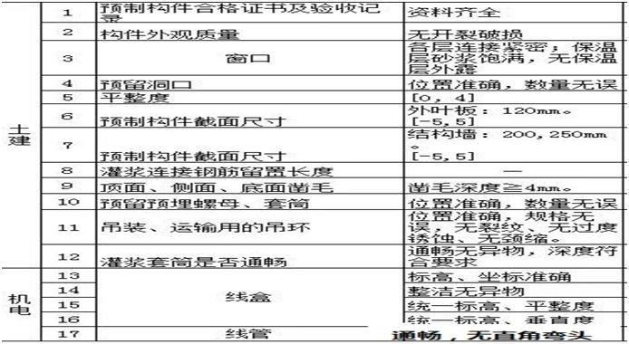 万科最高装配式建筑策划施工全过程！_15