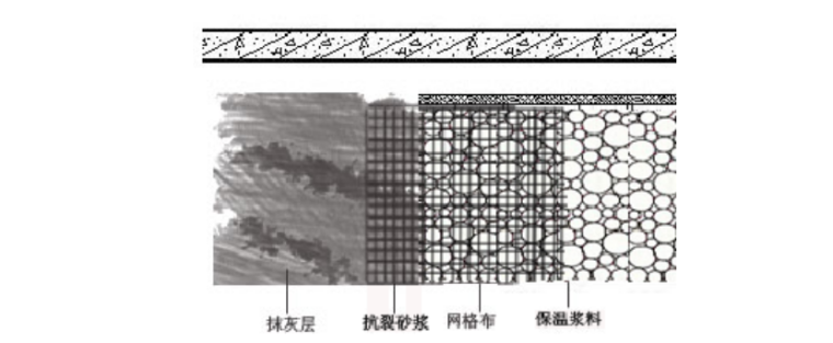 外墙内保温施工方案-外墙外保温“冷热桥”处理详图