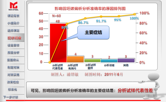 提高车轮钢圆坯碳偏析分析准确率_2