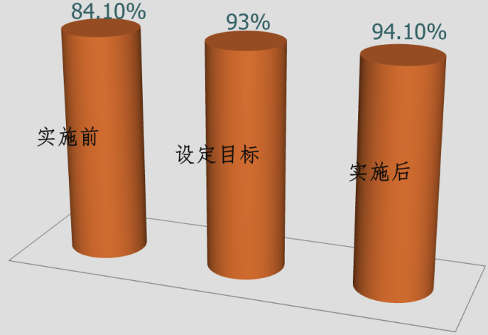 [QC成果]提高隧道防排水工程施工质量_3