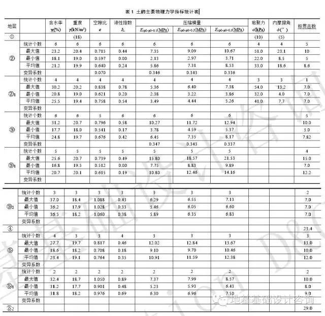 裙房致主楼筏板偏心，主楼严重倾斜！_4