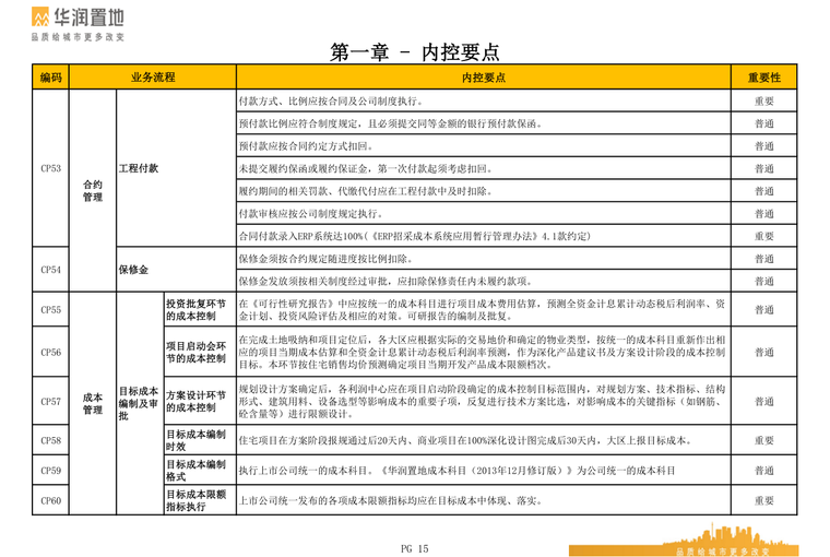 知名地产置地风险管理手册-80页-内控要点2