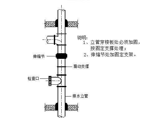 直埋保温管安装方案资料下载-[北京]商业住宅楼暖通空调施工组织设计