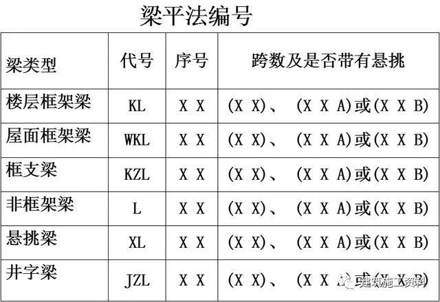 三维梁钢筋平法识图_19