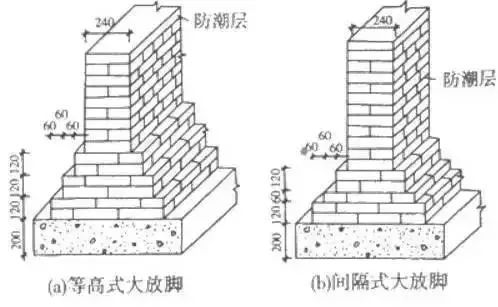 详细、细致的主体结构工程全解！_66