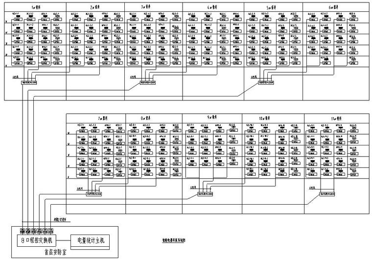 居然之家长春项目[电气施工图]（强电、弱电系统设计）-智能电量采集系统图