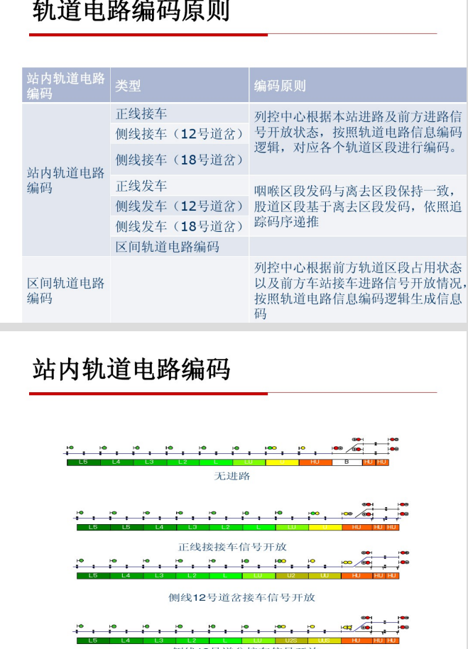 高速铁路信号技术概论._12