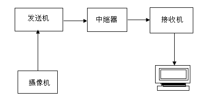 智能住宅小区安防系统毕业设计_5