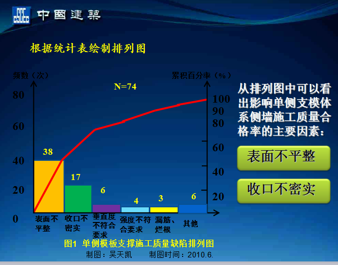 桩基施工技术现状资料下载-[中建八局]攻克盖挖逆做侧墙单侧支模施工技术(共30页)