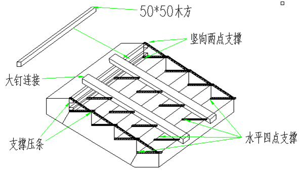 提高预留孔洞质量合格率资料下载-提高现浇楼梯施工质量合格率