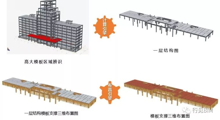 模板工程的BIM应用资料下载-优秀！BIM技术在模板工程中的应用