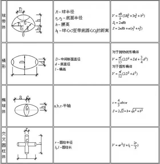 建筑行业常用工程量计算公式，总有一个是你需要的！-144145bhzjgzhnhcv0ghmx.thumb.jpg