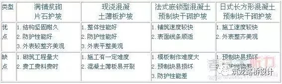 支招 | 公路造价概预算的疑难杂症，教你拆解_5