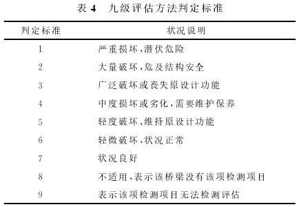 别让跨海大桥毁于养护不利，国内外桥梁养护技术大比拼_13