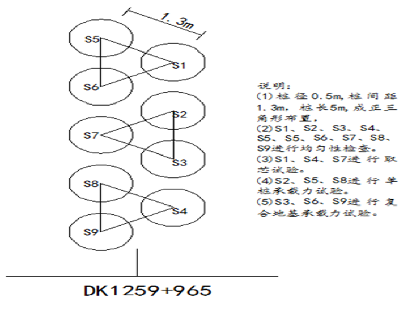 水泥搅拌桩路基处理图资料下载-铁路标段单向水泥搅拌桩试桩方案