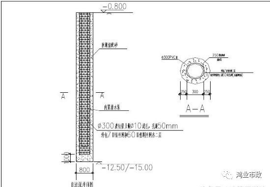 明渠排水计算资料下载-自流深井降水施工方案，制作详解