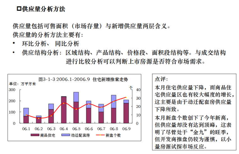 房地产策划专员培训(七)-如何撰写报告（共100页）-供求关系分析方法0