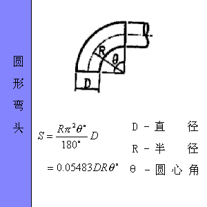 最全工程常用各种图形的计算公式汇总，全给你找好了！_65