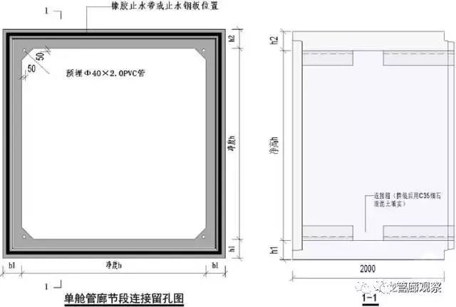 图说管廊（让你更了解城市地下综合管廊！）_28