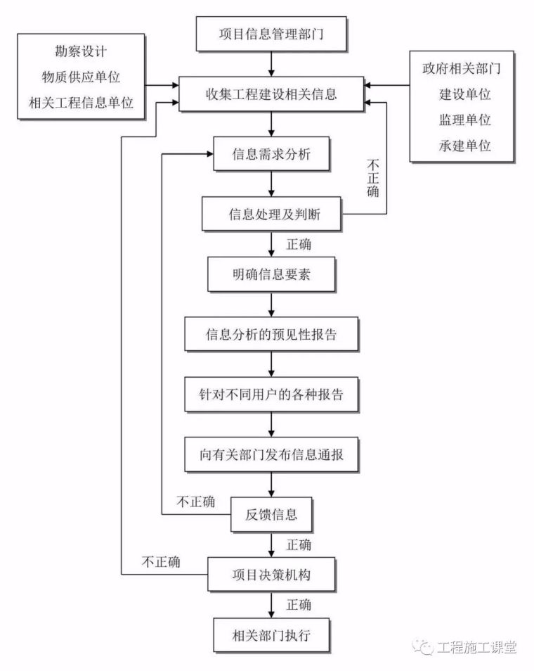 项目经理、总工看完这50个内容，胜读20本规范！_14